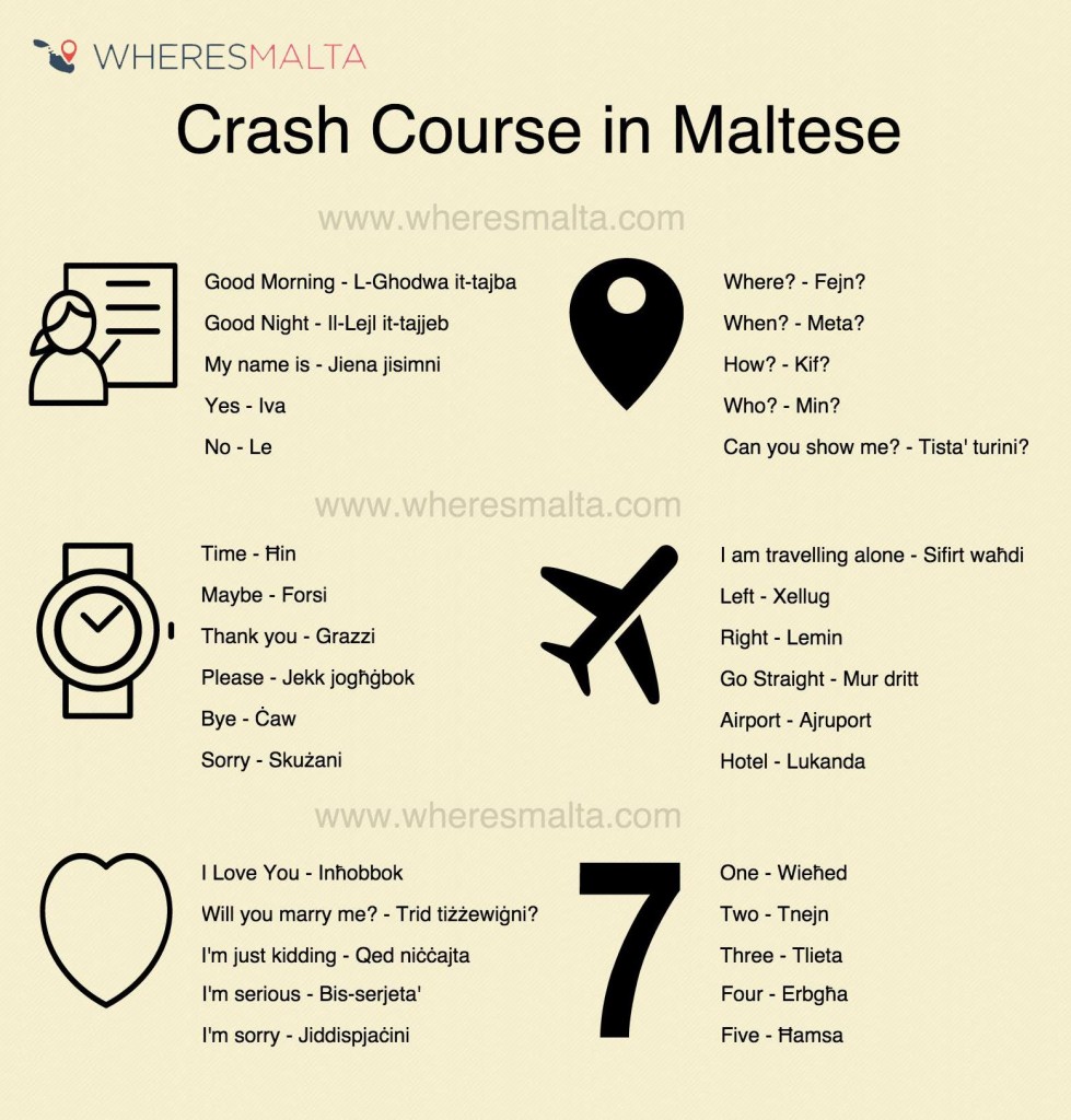 Maltese Language Useful Maltese Words